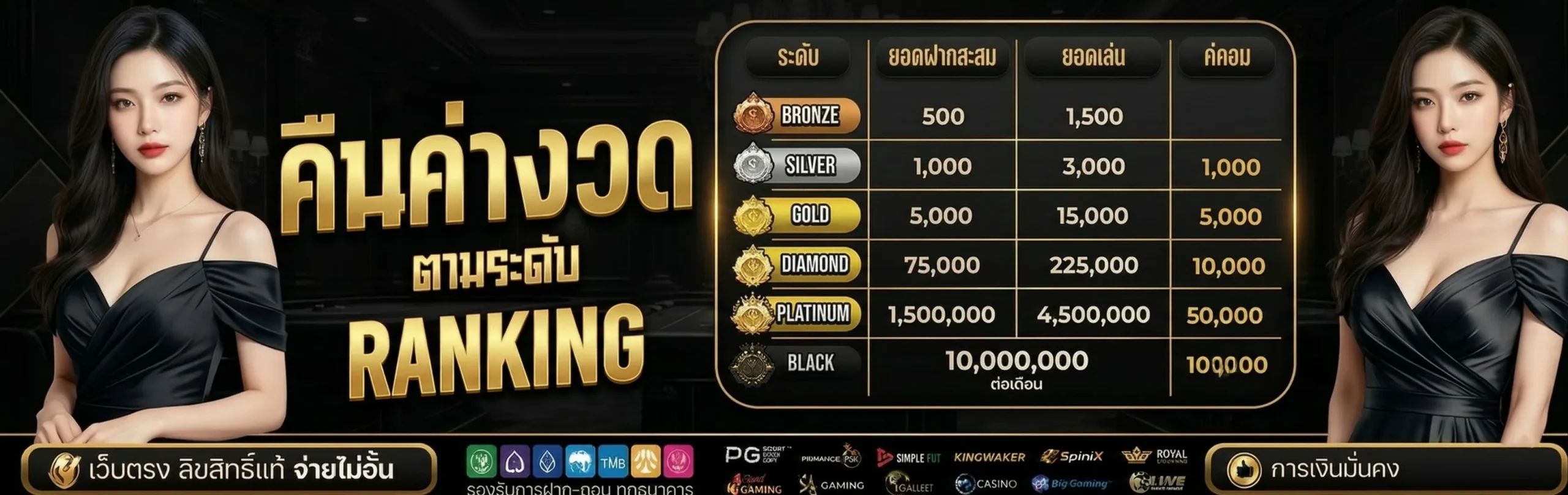 สูตรหวย 3 ตัวบน ใช้ได้ ตลอดชีพ 2569-โปรโมชั่น1